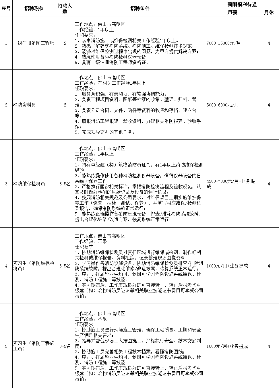 招聘信息文案_招聘信息发布平台_招聘信息