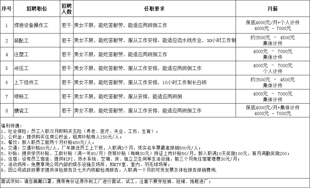 招聘信息发布平台_招聘信息文案_招聘信息