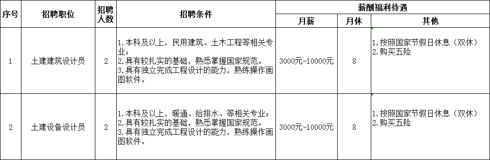 招聘信息发布平台_招聘信息文案_招聘信息