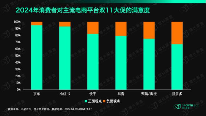 如何看待双11消费_双十一抓住了消费者的什么心理_