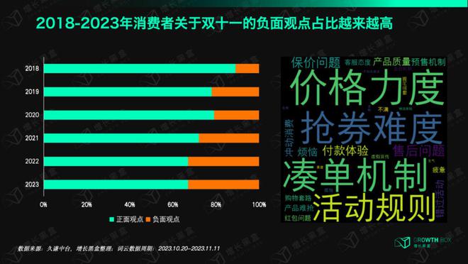 双十一抓住了消费者的什么心理_如何看待双11消费_