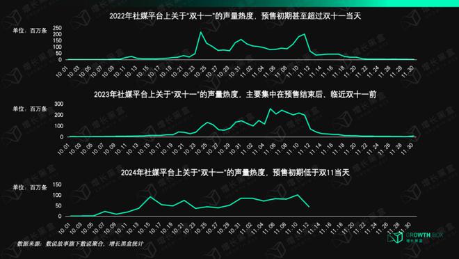 如何看待双11消费_双十一抓住了消费者的什么心理_