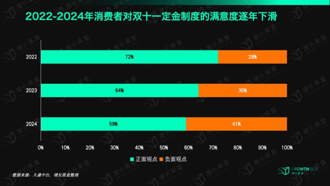 _双十一抓住了消费者的什么心理_如何看待双11消费