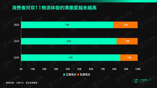 _如何看待双11消费_双十一抓住了消费者的什么心理