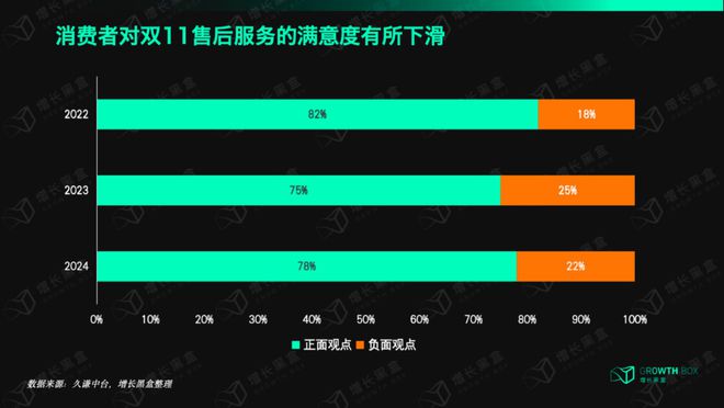 如何看待双11消费_双十一抓住了消费者的什么心理_