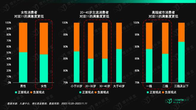 如何看待双11消费_双十一抓住了消费者的什么心理_