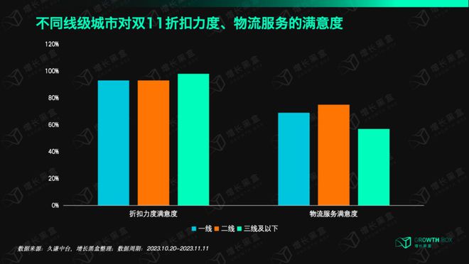 如何看待双11消费_双十一抓住了消费者的什么心理_