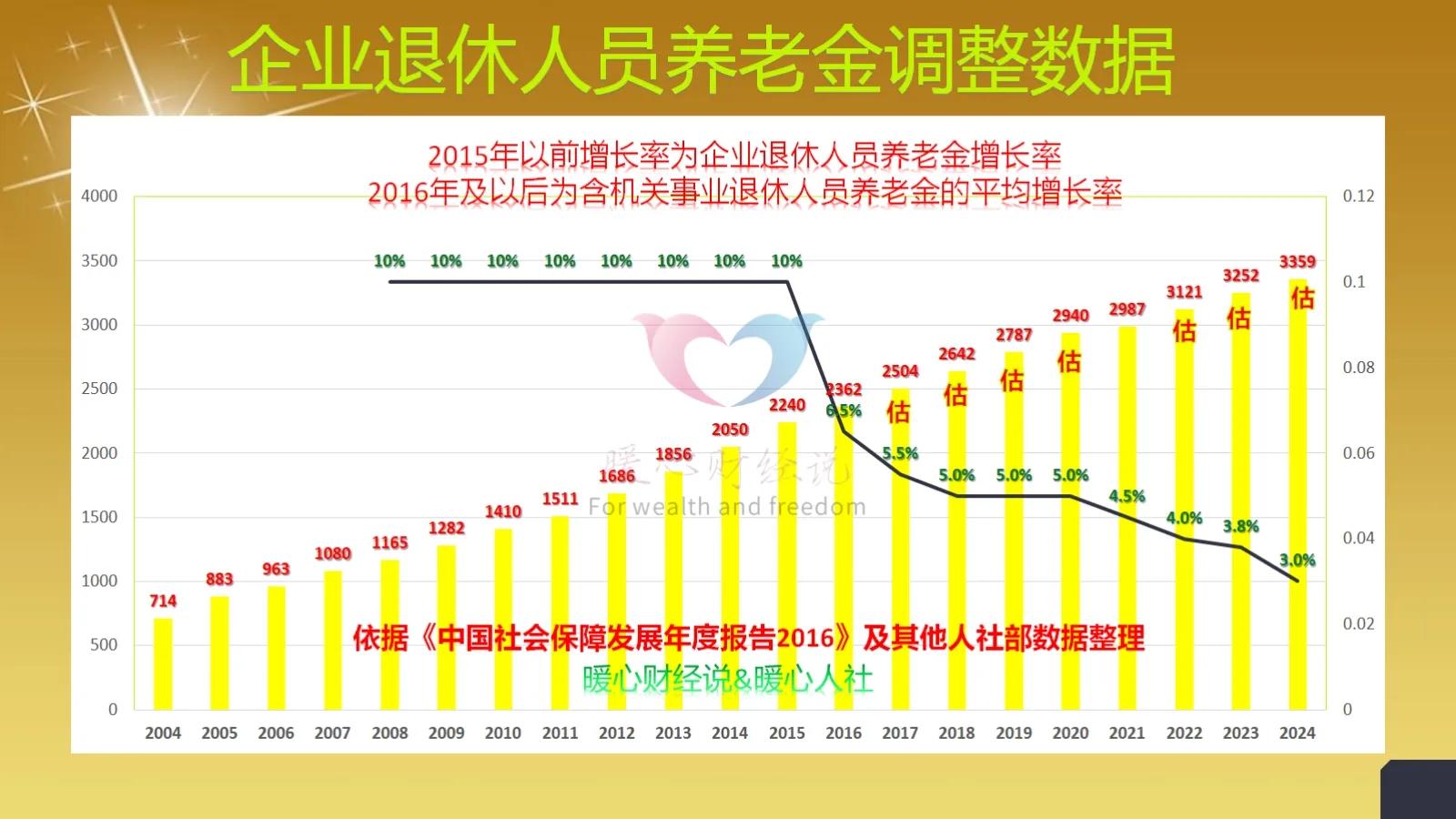 养老金新政策将全面推行__养老制度新变动