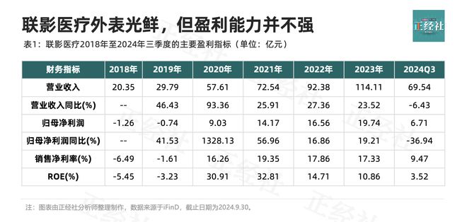 2017年动视暴雪的财报__维力医疗财报