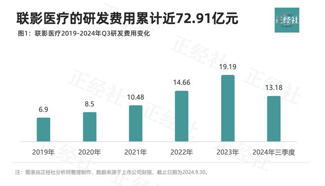 维力医疗财报_2017年动视暴雪的财报_