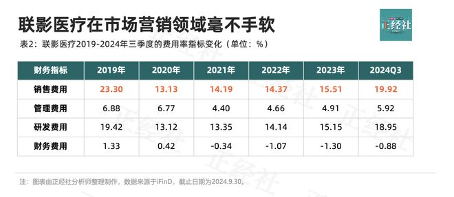 2017年动视暴雪的财报_维力医疗财报_