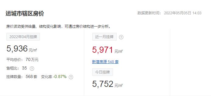 运城房屋出售二手房网_运城二手房信息_运城房价二手房