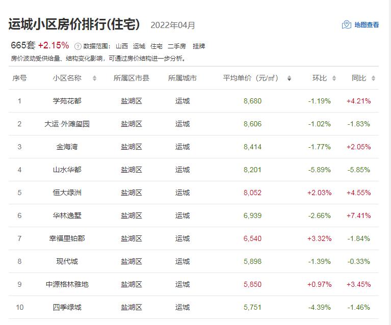 运城房价二手房_运城二手房信息_运城房屋出售二手房网