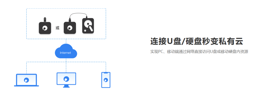 网络限速器app_本机网络限速软件_限速器怎么解