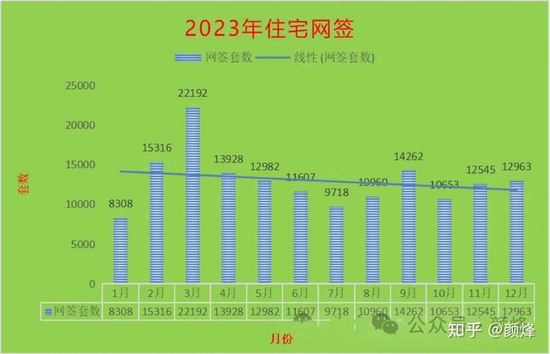 单日成交创新高！北京新房住宅网签量回温 | 凰家周刊__单日成交创新高！北京新房住宅网签量回温 | 凰家周刊