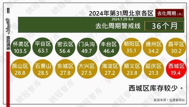 _单日成交创新高！北京新房住宅网签量回温 | 凰家周刊_单日成交创新高！北京新房住宅网签量回温 | 凰家周刊