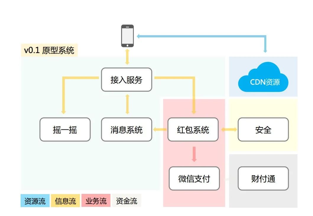 本机网络限速软件_网络限速器_限速机软件网络本地连接