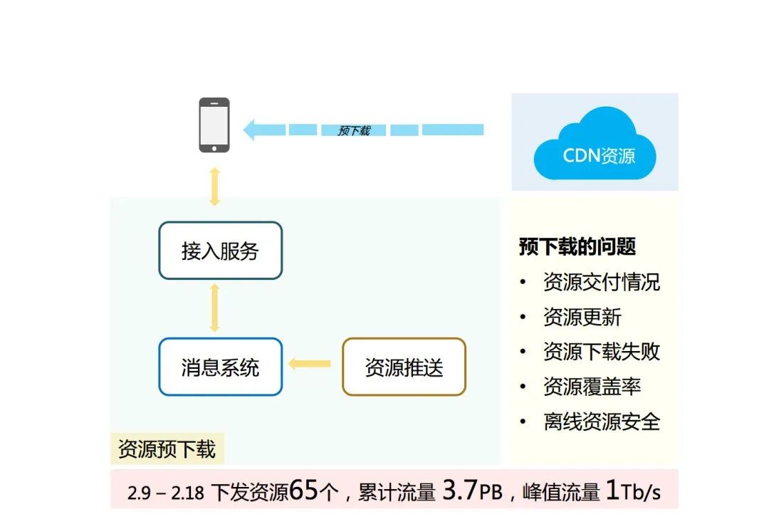 网络限速器_本机网络限速软件_限速机软件网络本地连接