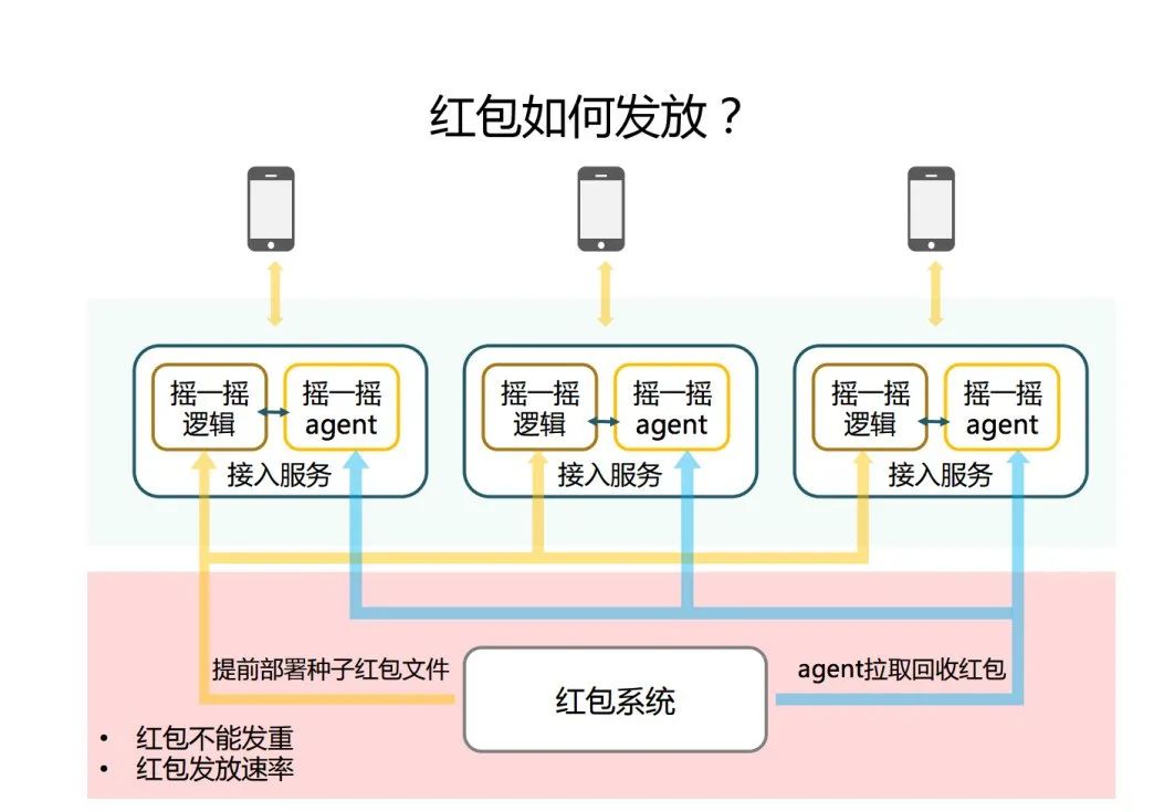 限速机软件网络本地连接_本机网络限速软件_网络限速器