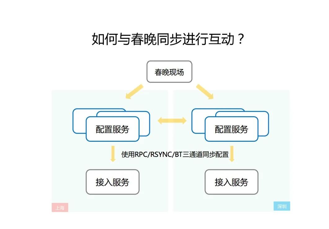 限速机软件网络本地连接_网络限速器_本机网络限速软件