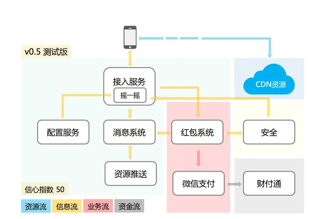 本机网络限速软件_限速机软件网络本地连接_网络限速器