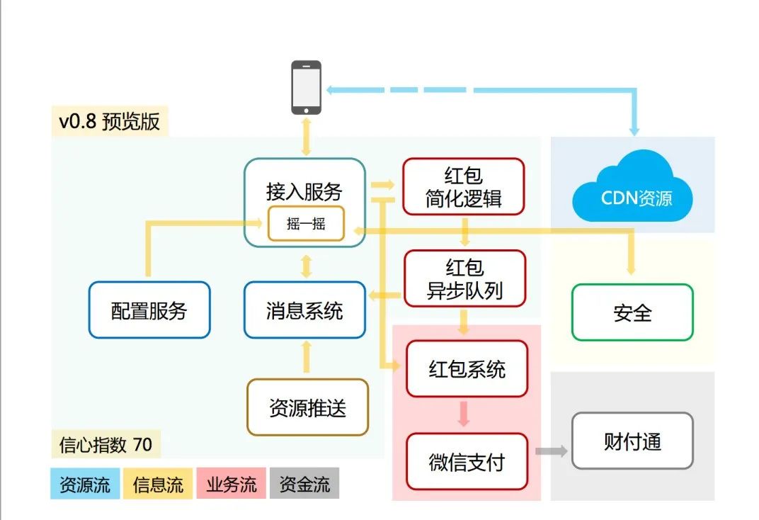 网络限速器_本机网络限速软件_限速机软件网络本地连接