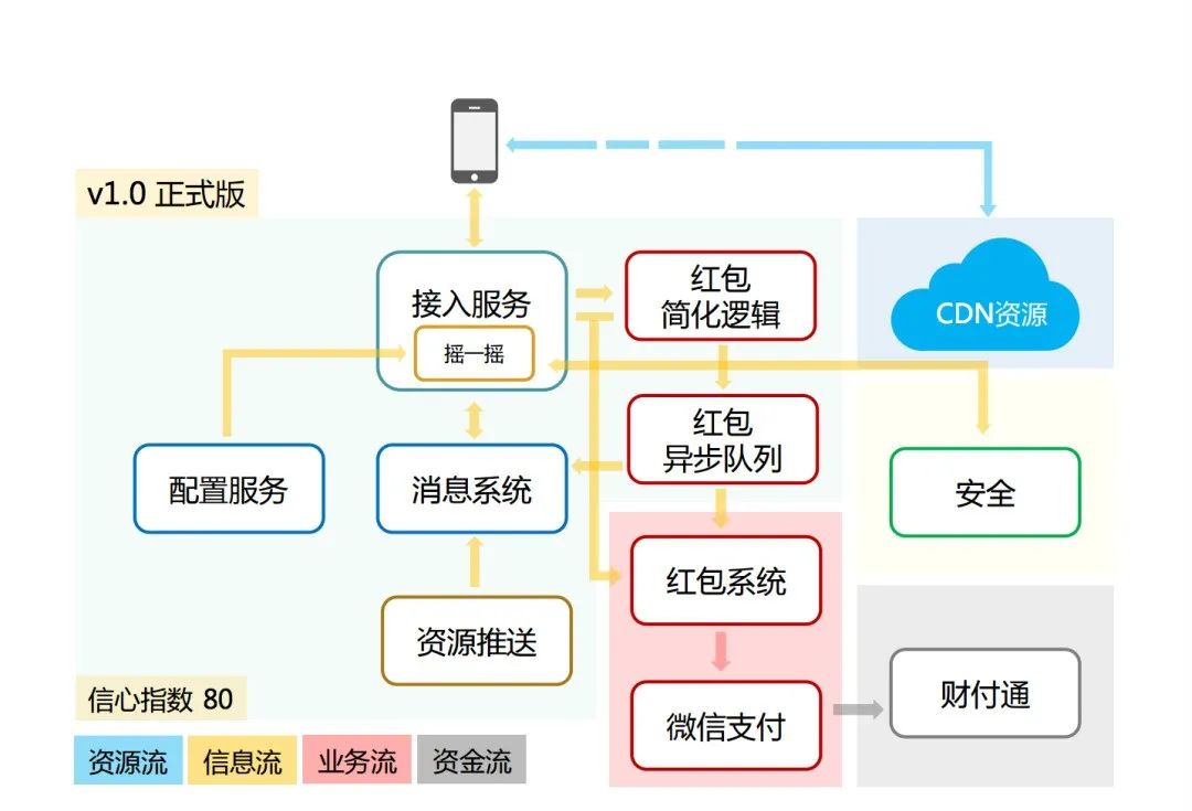 网络限速器_限速机软件网络本地连接_本机网络限速软件