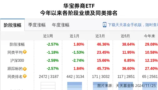 _基金东方财富网股吧_基金华宝行业精选今天净值