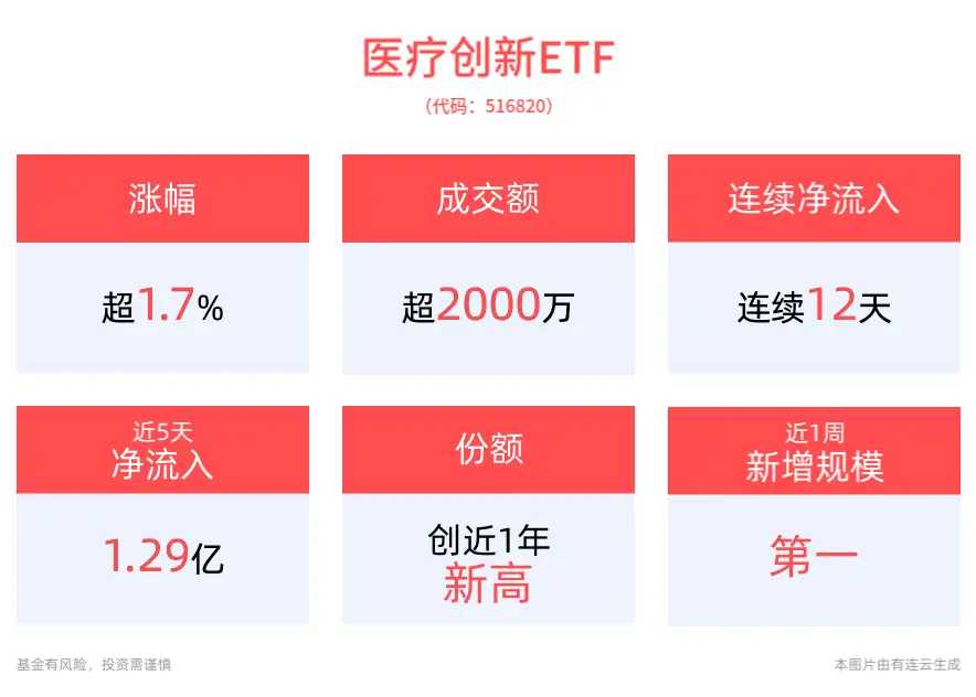 流入流出比率分析__流入流出成交额