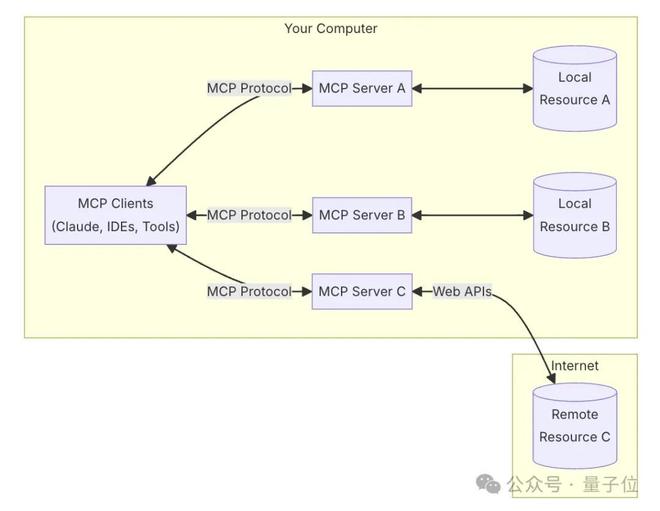 _Claude化身服务器连一切！AI代码自己发Github，程序员只配动嘴了_Claude化身服务器连一切！AI代码自己发Github，程序员只配动嘴了