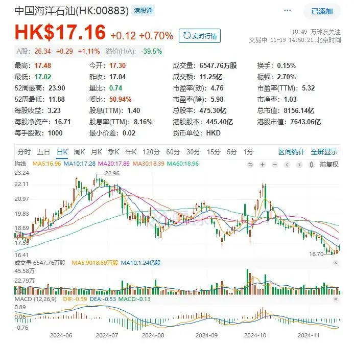 _中国海油的油能加吗_中国海油有优惠吗