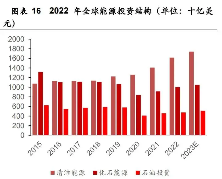 中国海油有优惠吗_中国海油的油能加吗_
