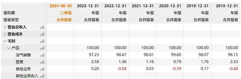 _中国海油有优惠吗_中国海油的油能加吗