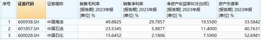 中国海油的油能加吗__中国海油有优惠吗