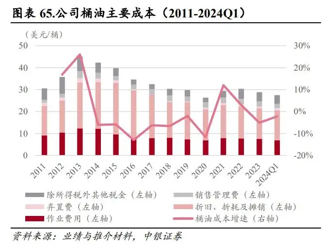 中国海油有优惠吗_中国海油的油能加吗_