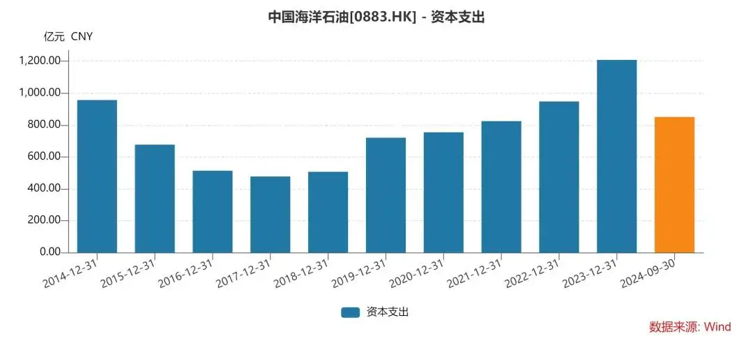 中国海油有优惠吗_中国海油的油能加吗_