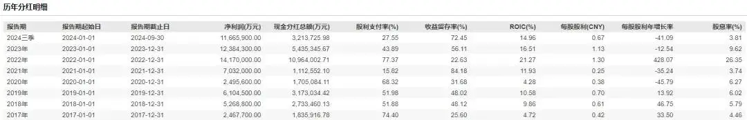 中国海油的油能加吗_中国海油有优惠吗_