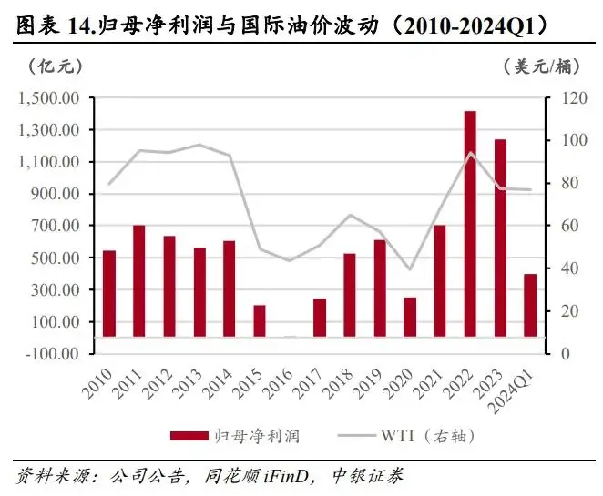 中国海油有优惠吗_中国海油的油能加吗_