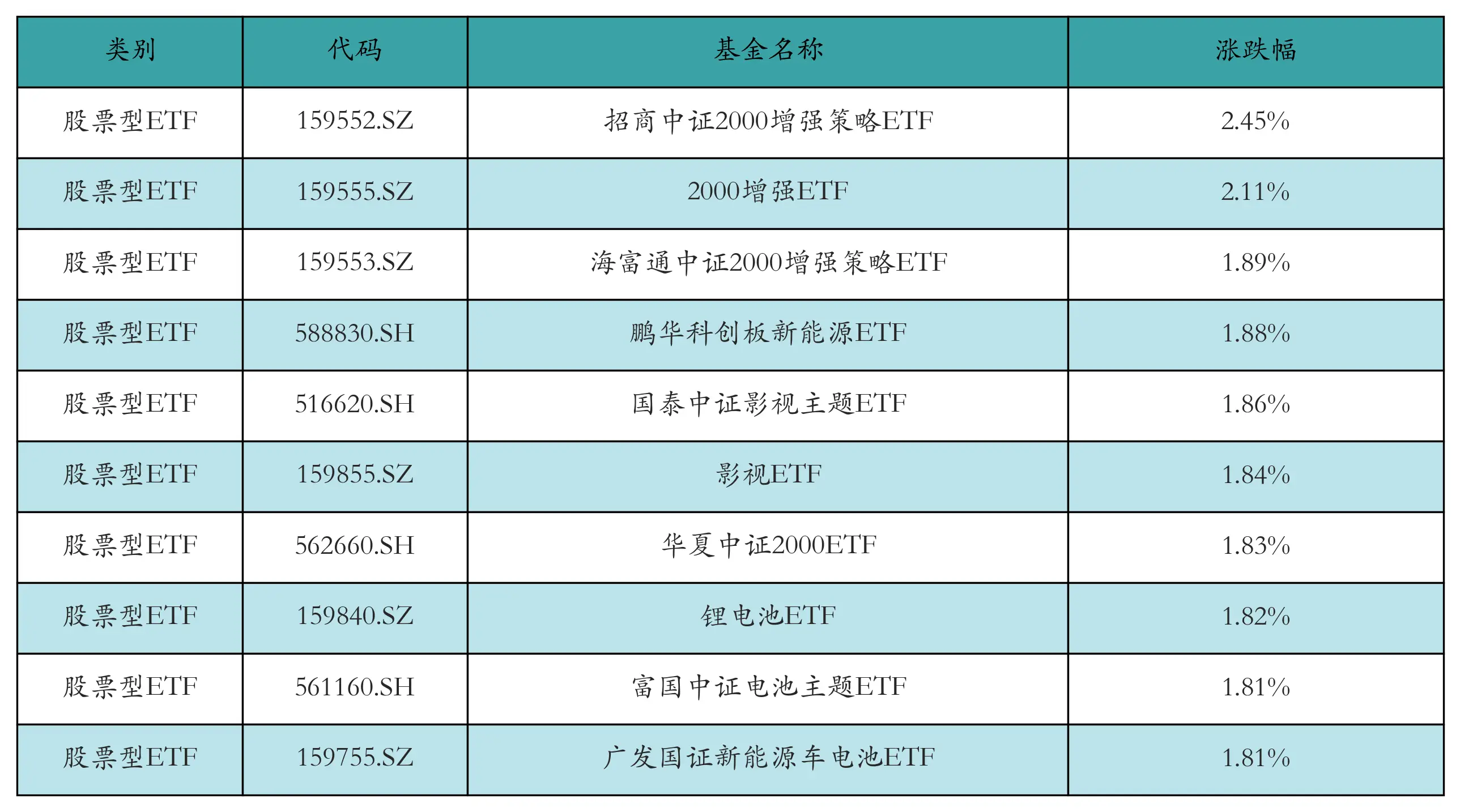 小盘股投资策略_小盘股投资策略利用了什么效应_