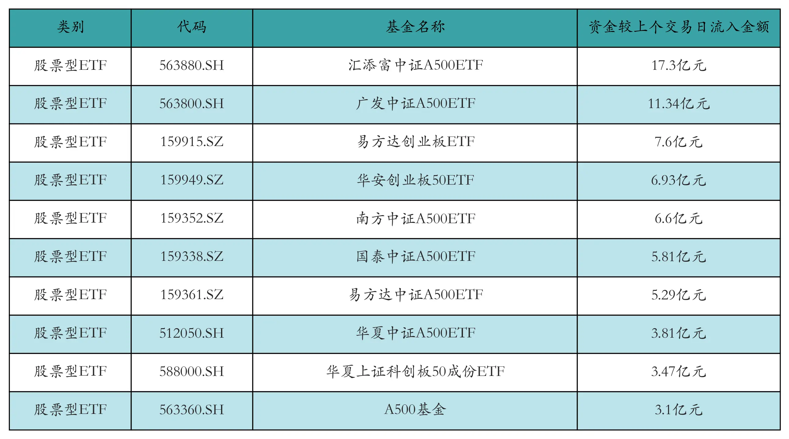 小盘股投资策略利用了什么效应__小盘股投资策略