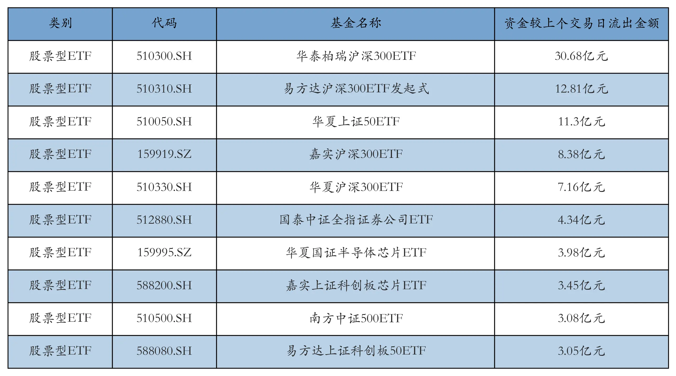 小盘股投资策略_小盘股投资策略利用了什么效应_