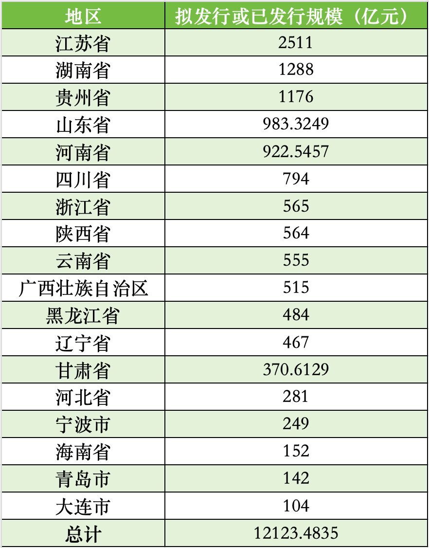 _发行债券总额_债券置换资金管理使用办法