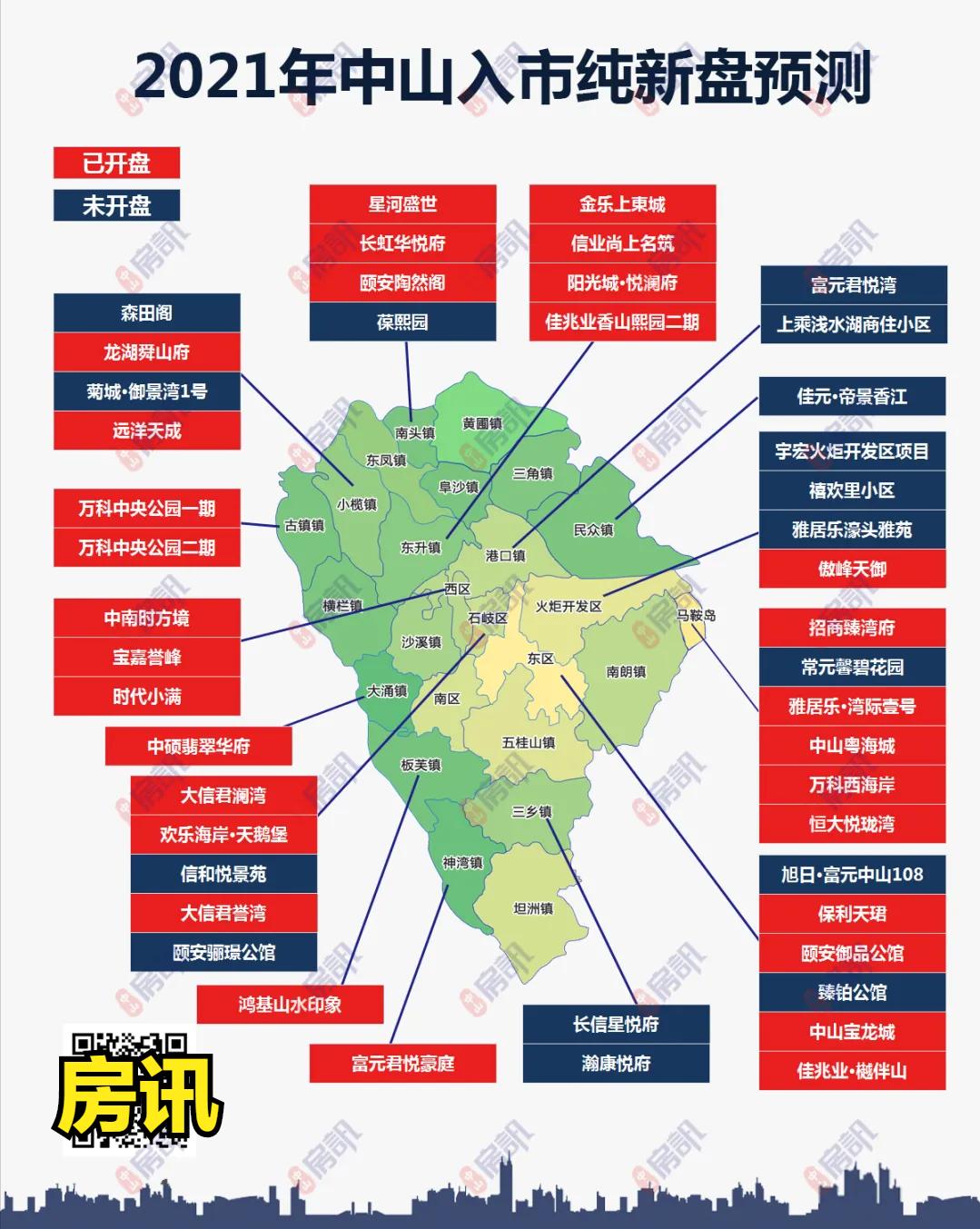 2021年中山已开盘楼盘数达30个，12月新盘城光悦景即将入市