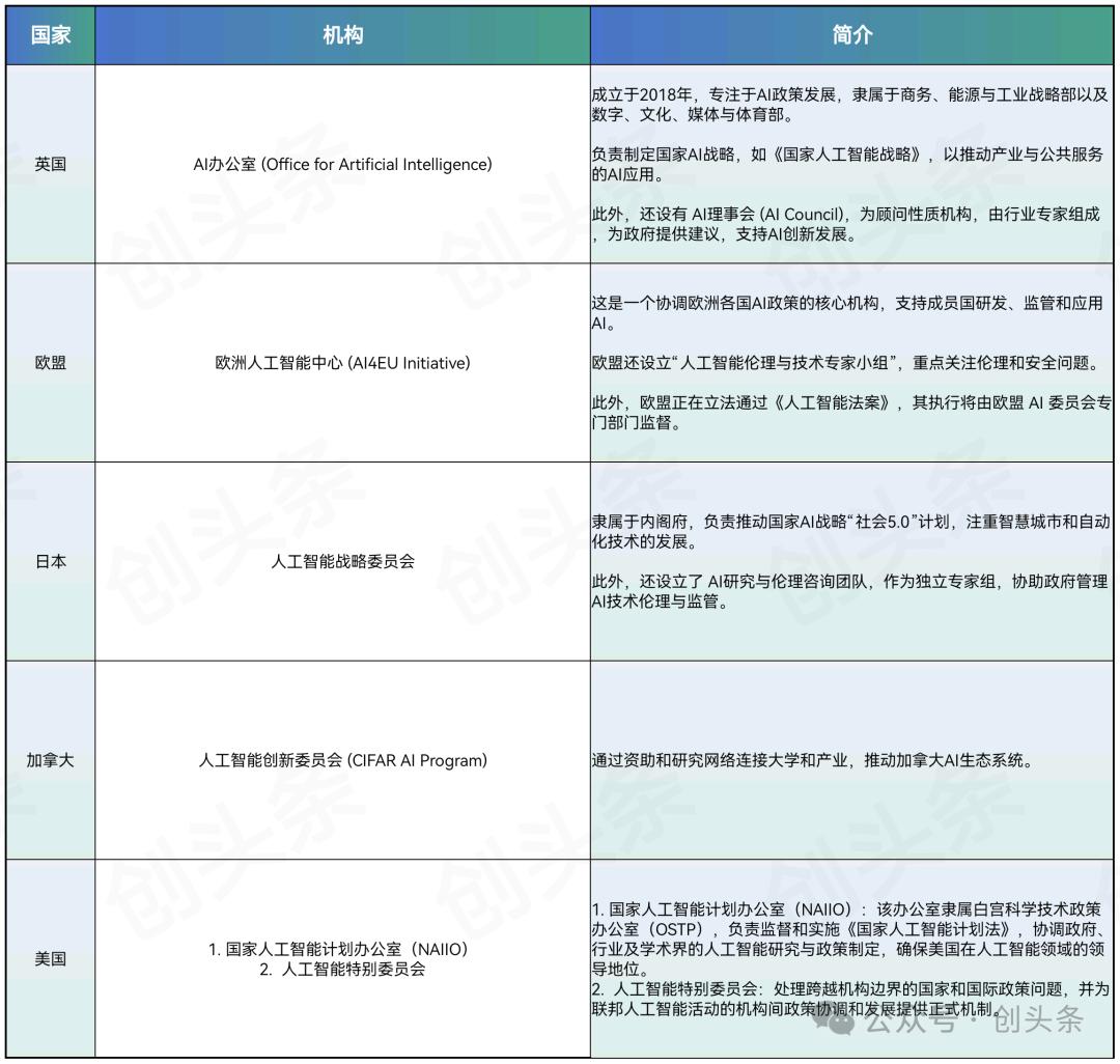 特朗普是人工智能_特朗普智慧_