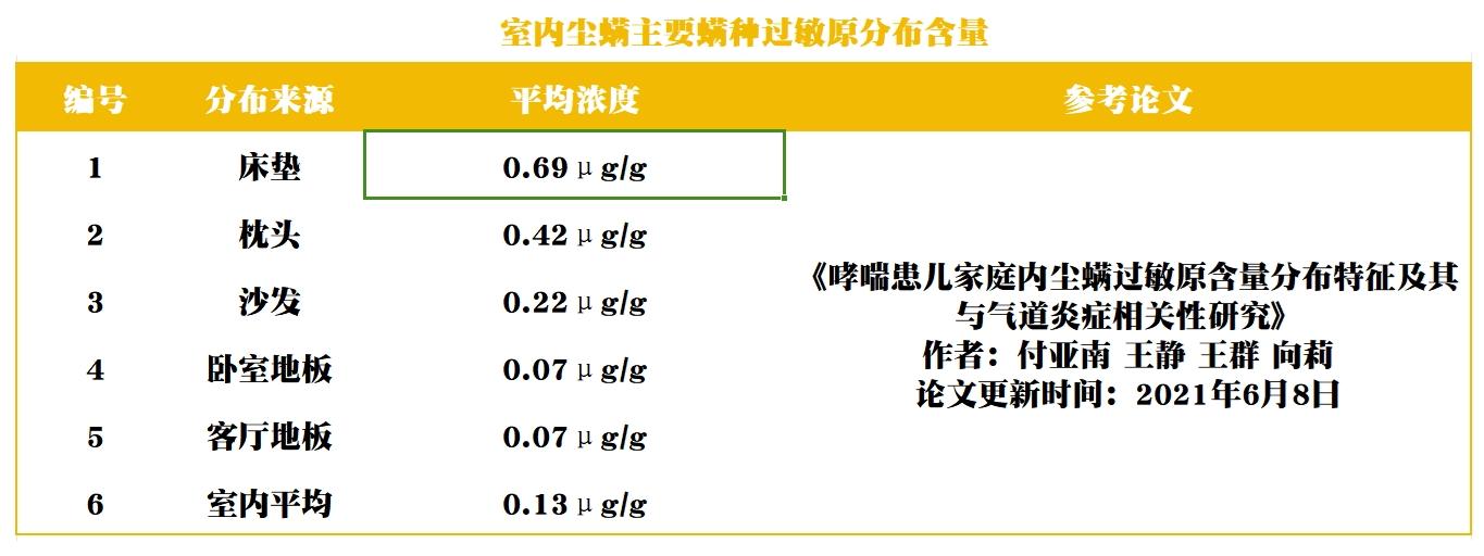 床脏了怎么办__脏的床单会传染疾病么