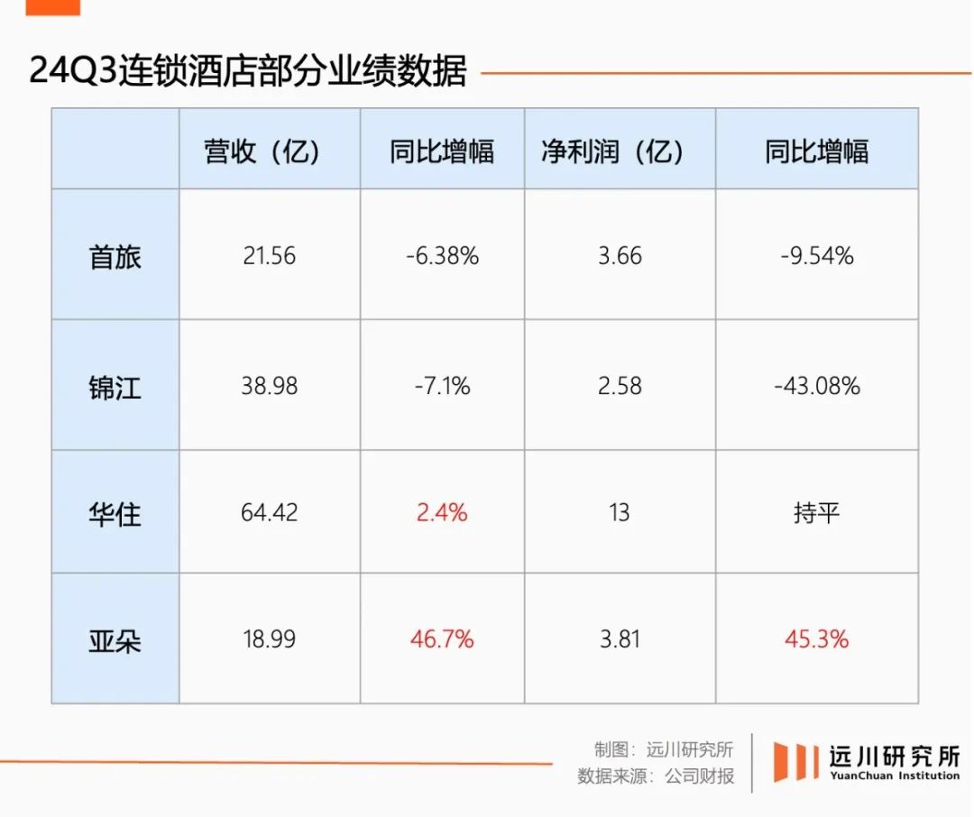 没有人比亚朵更懂心理学_没有人比亚朵更懂心理学_