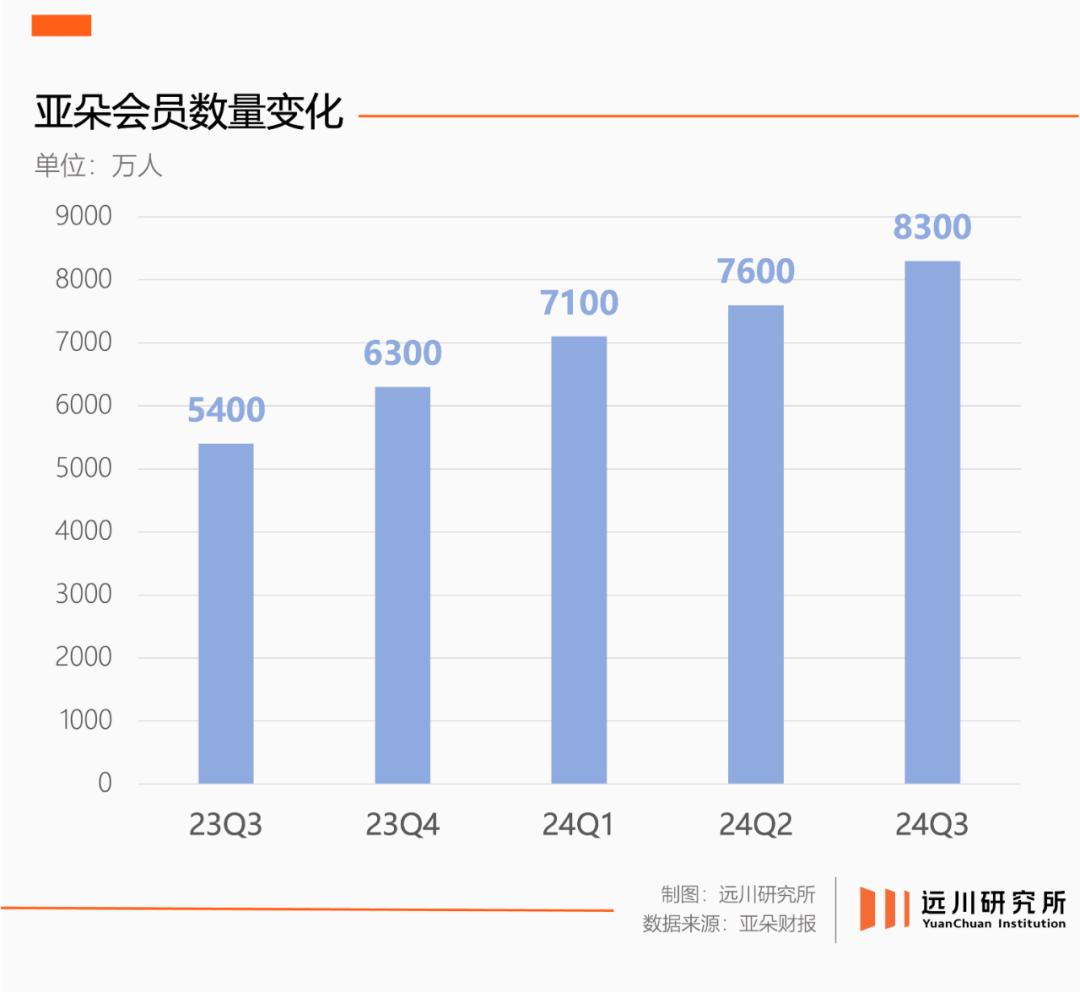 没有人比亚朵更懂心理学_没有人比亚朵更懂心理学_