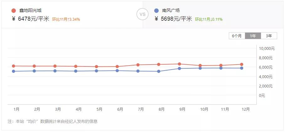 运城房价二手房_运城房产网二手房_运城二手房信息