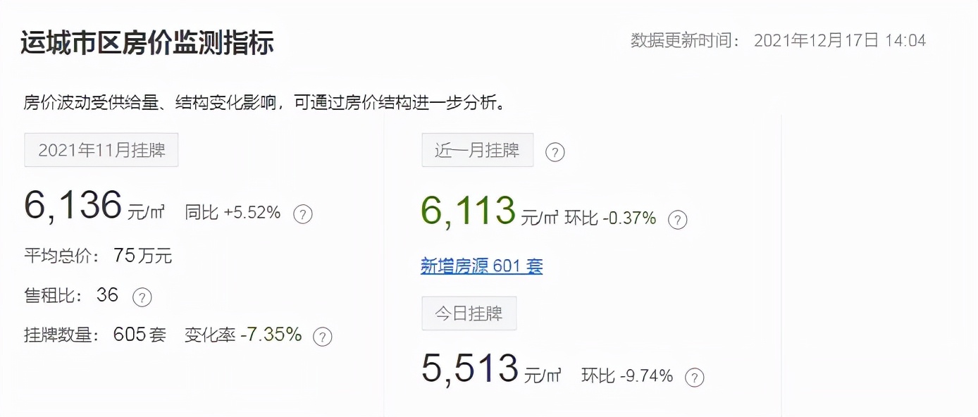 运城房产网二手房_运城房价二手房_运城二手房信息