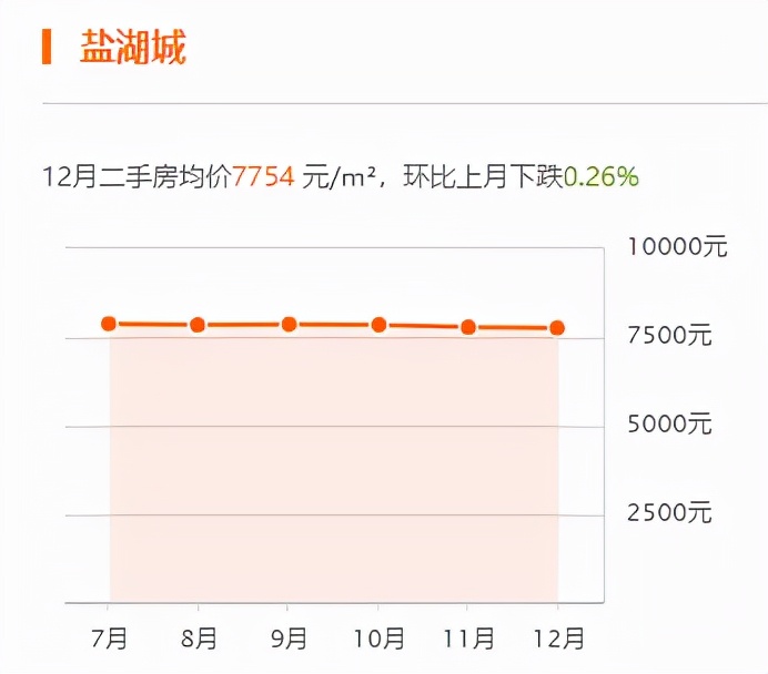 运城房价二手房_运城房产网二手房_运城二手房信息